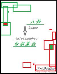 八卦台前幕后 番外